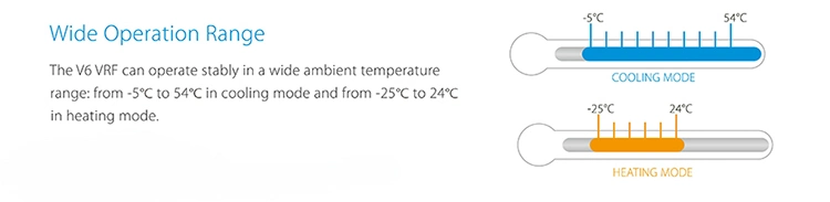 Midea 25kw Anti-Corrosion Protection Heating and Cooling Vrv Vrf System Commercial Central Air Conditioning