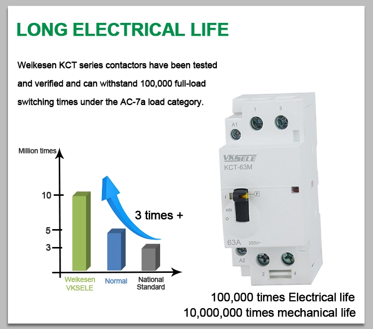 Kct-25m 4pole 25A Household Contatcor Manual Type 4no 4nc 2no2nc Modular Contactor