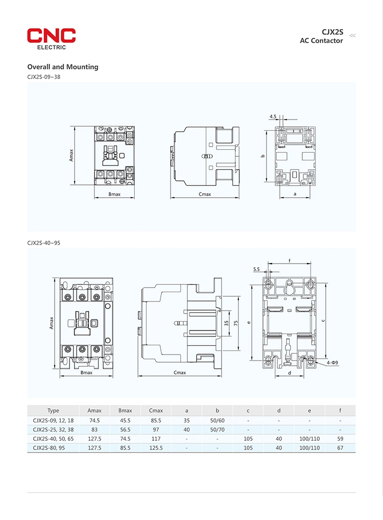 CNC AC Contactor 660V Electrical Contactor Ycgmc 95A Magnetic Contactor AC Contactor (YCGMC)