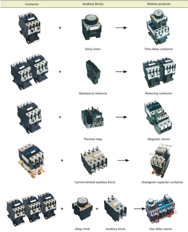 25 kvar OEM 32A 43A 63A 85A 95A Relay AC Contactor