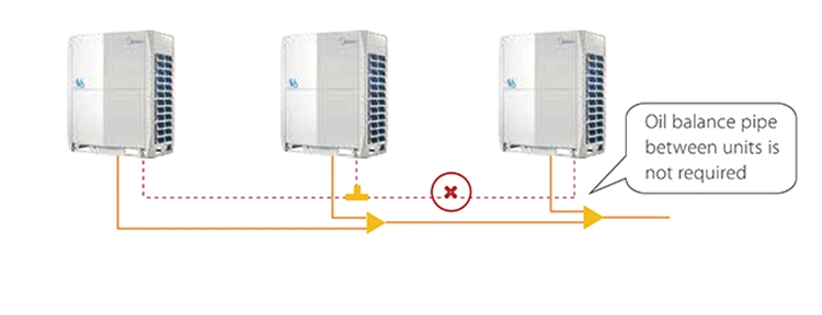 Midea 25kw Anti-Corrosion Protection Heating and Cooling Vrv Vrf System Commercial Central Air Conditioning