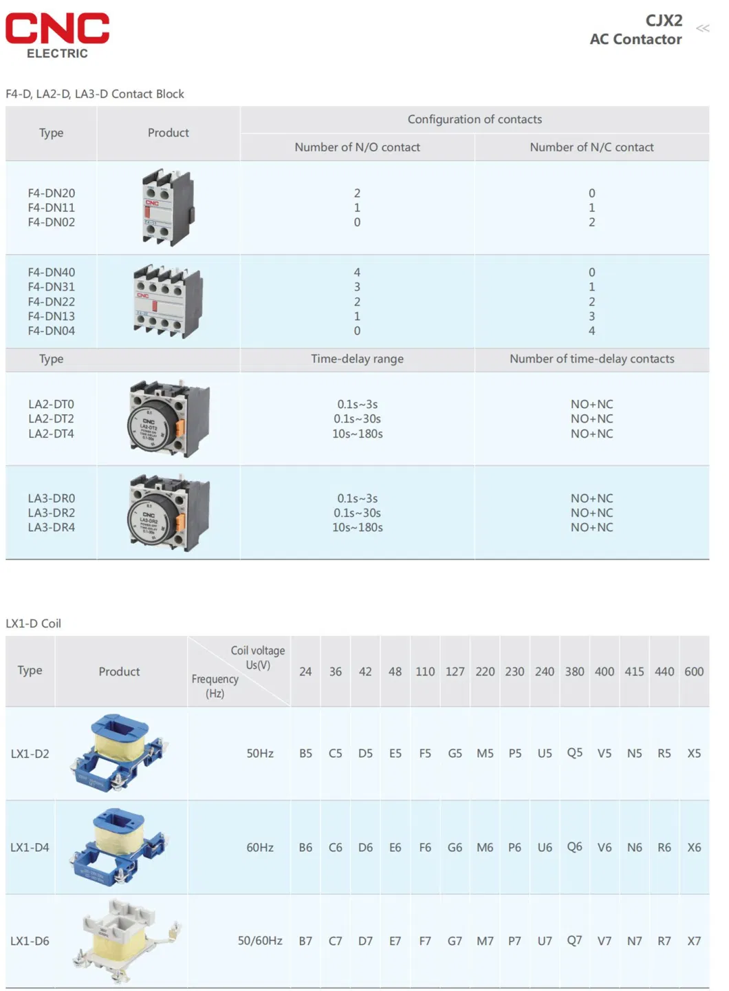 CNC China New Design Manufacturer AC Contactor 90 Amperes AC Contactor 40A 3p AC Contactor 40A