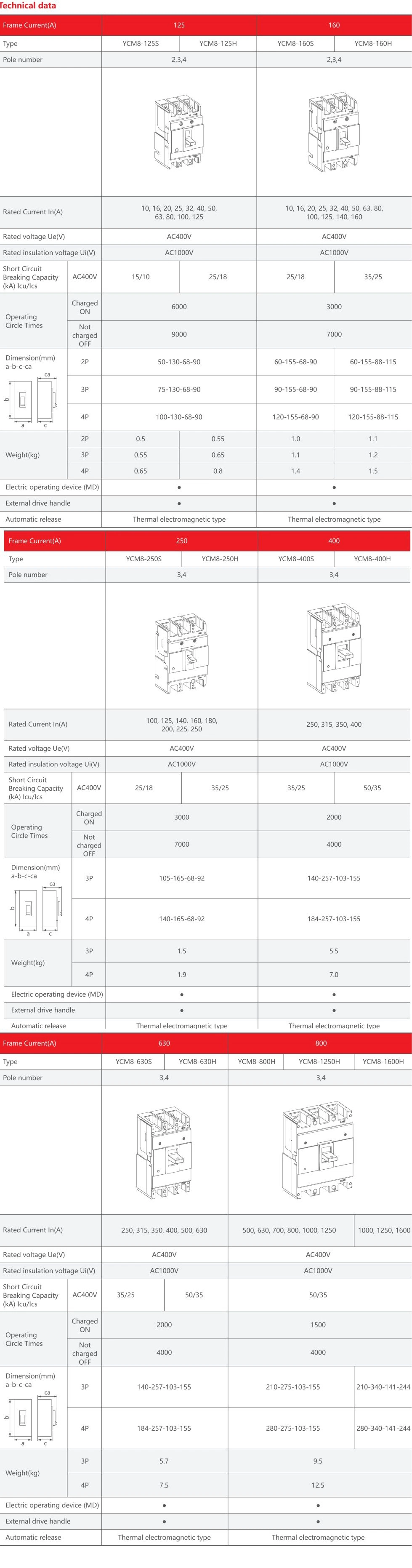 Ycm8 Current Adjustable Moulded Case 250A 160A 125A 100 AMP Smart Circuit Breakers Electronic Adjustable MCCB