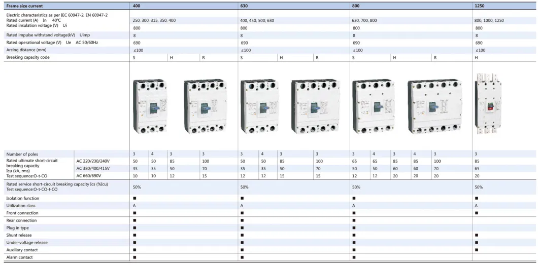 Chint Original Nm1 MCCB Nm1-125s/3300 Nm1-250s/3300 Nm1-400s/3300 Nm1-630s/3300 Nm1-800h/3300 Nm1-1250h/3300 Nm1-800h Nm1-1250h Chnt Molded Case Circuit Breaker