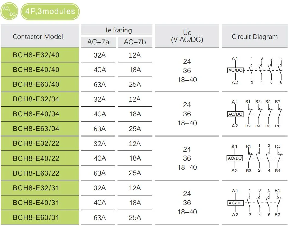 DIN Rial 4p 20-25A 24V 36V DC Modular Contactor