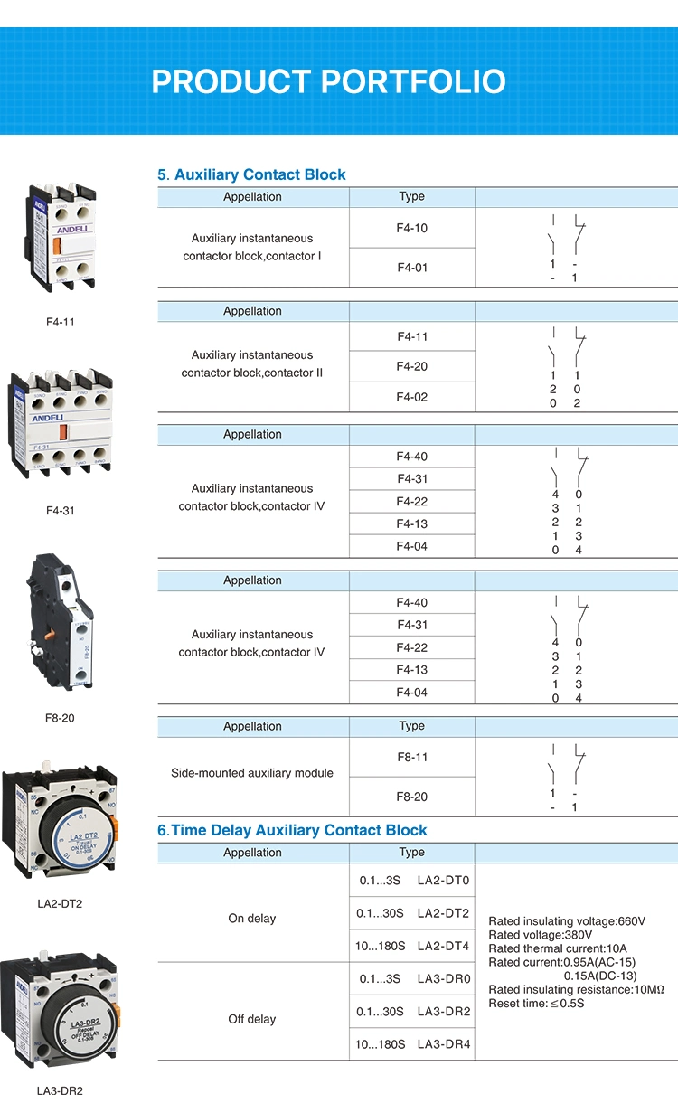 Andeli Contactor Cjx2-0901 9A 380V AC Magnetic Contactor