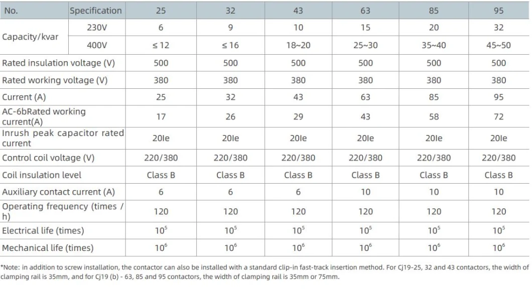 380V Cj19 Series Switching AC Capacitor Contactor