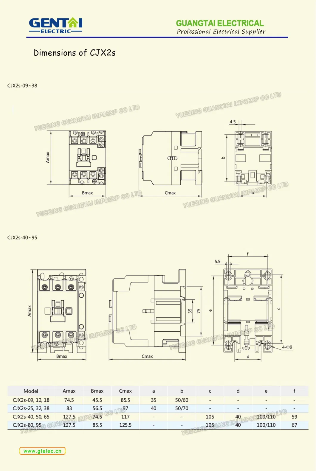 Cjx2-32/LC1-D32 220V 32A 3pole Magnetic AC Contactor