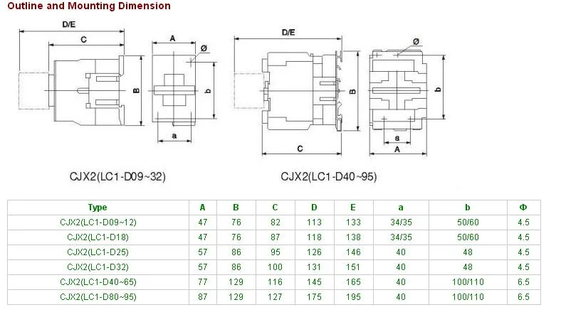 N LC1-D AC Contactor 3p 4p 9A to 95A