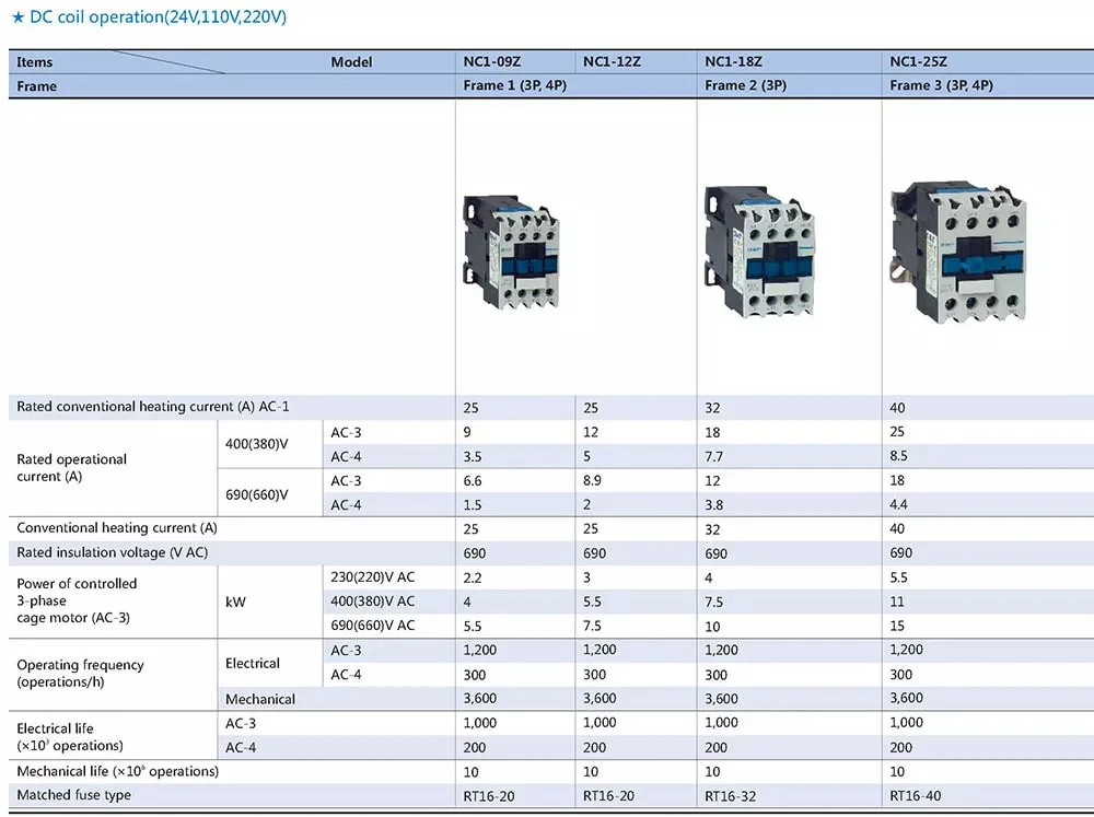 Chint Chnt Nc1-0904z Nc1-1204z Nc1-2504z Nc1-0908z Nc1-1208z Nc1-2508z 4p 4 Pole 25A 32A 40A 24V 48V 110V 220V DC Coil Contactor