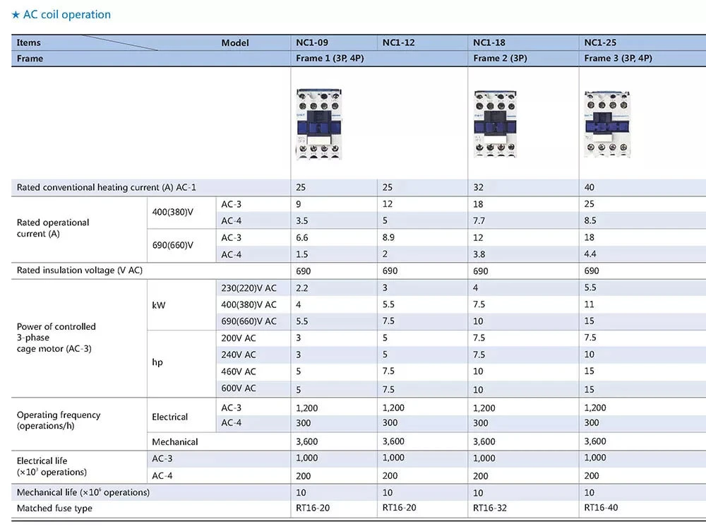 Chint Chnt Nc1-0904z Nc1-1204z Nc1-2504z Nc1-0908z Nc1-1208z Nc1-2508z 4p 4 Pole 25A 32A 40A 24V 48V 110V 220V DC Coil Contactor