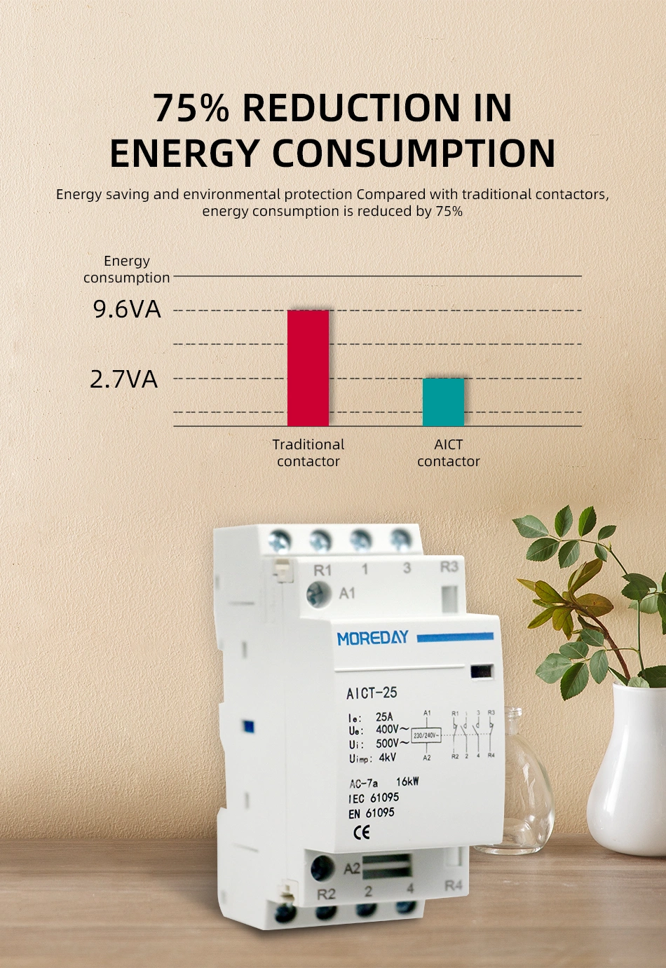 Household Contactor AC 2p 20A 25A 2no or 2nc or 1no1nc 220V Coil Automatic Home Use Contactors DIN Rail