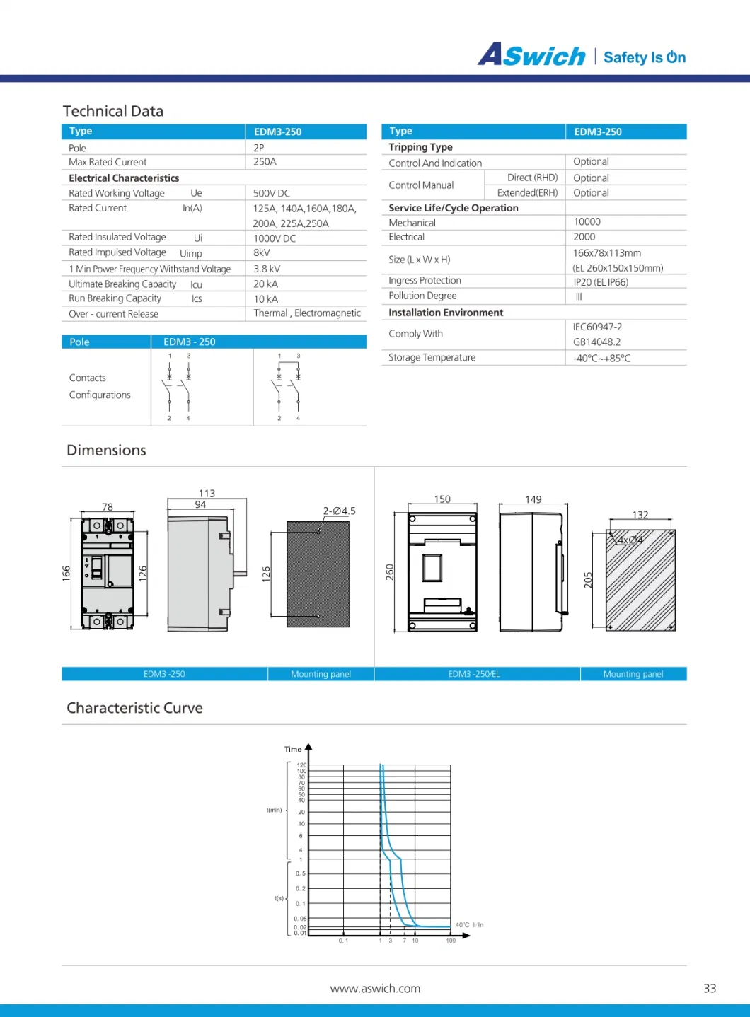 Aswich Storage Battery Supply 500/1000V DC Circuit Breaker MCB