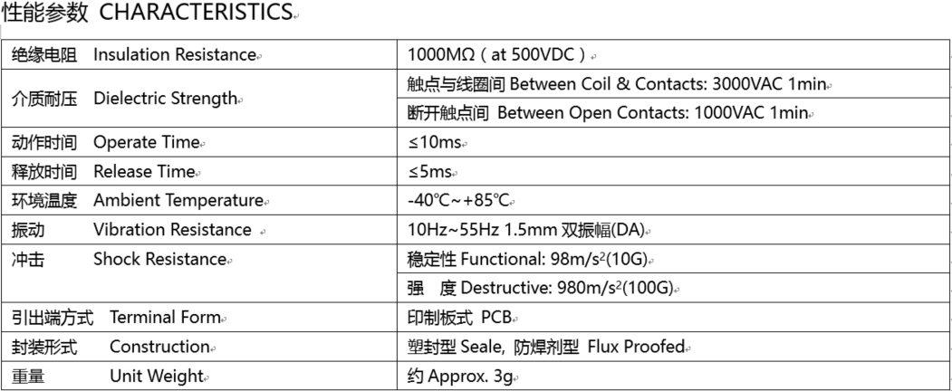 0.12 W PCB Meishuo Zhejiang, China 24V DC Relay Relays