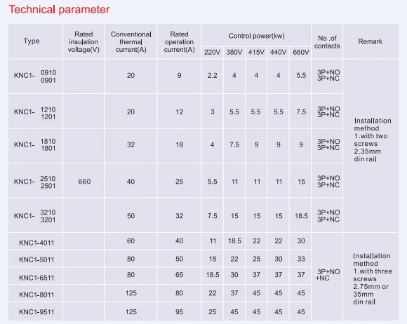 AC/DC Magnetic Contactor with CE CB Semko Knc1-D09-D9511 09A 12A 32A...95A 3+N /4p 50Hz