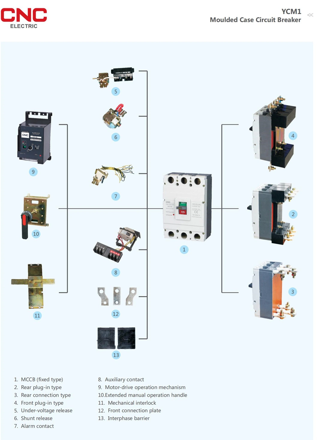 CNC China Professional Manufacture Ycm1 MCCB 100AMP