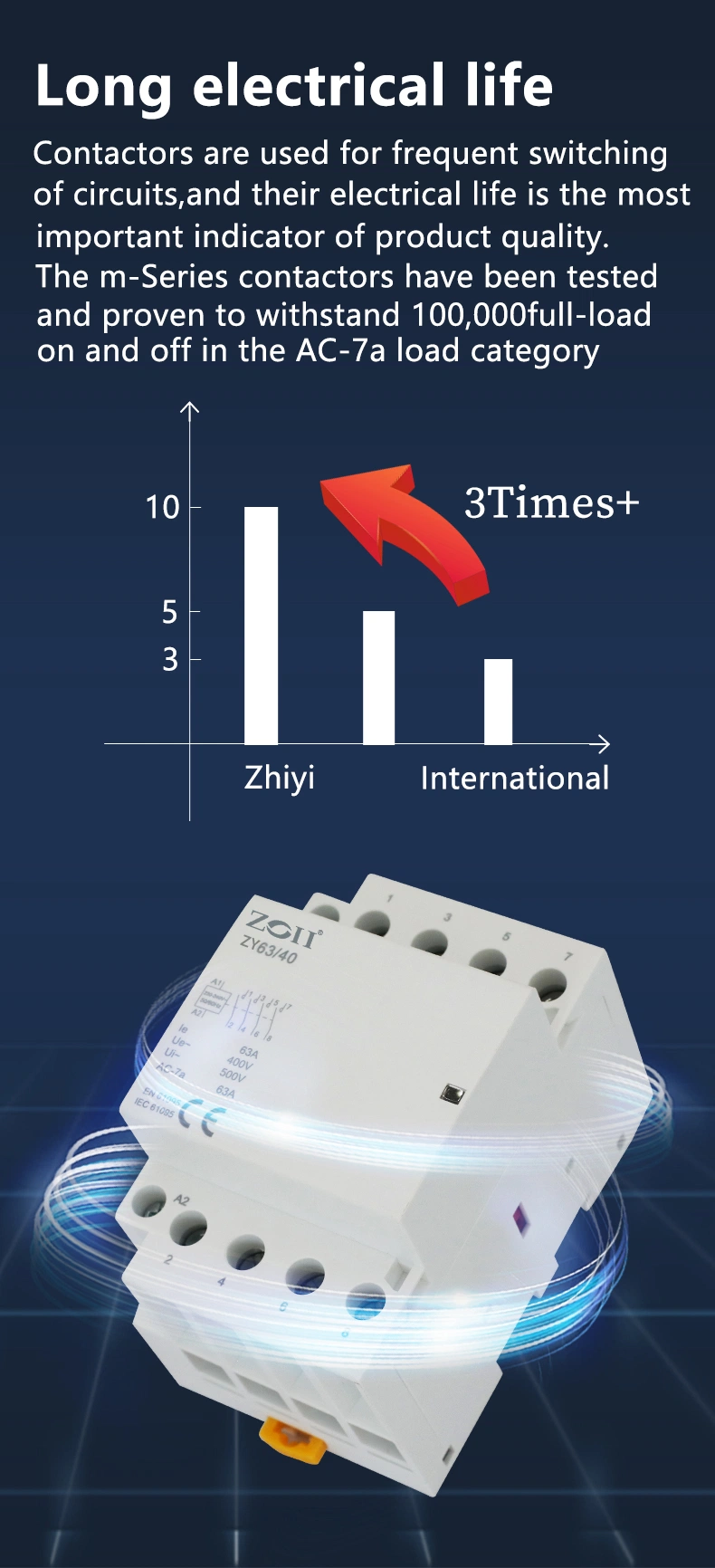 Hot Selling Zoii CT 25A 220V 1no1nc AC Contactor Automatic Type Modular Contactor