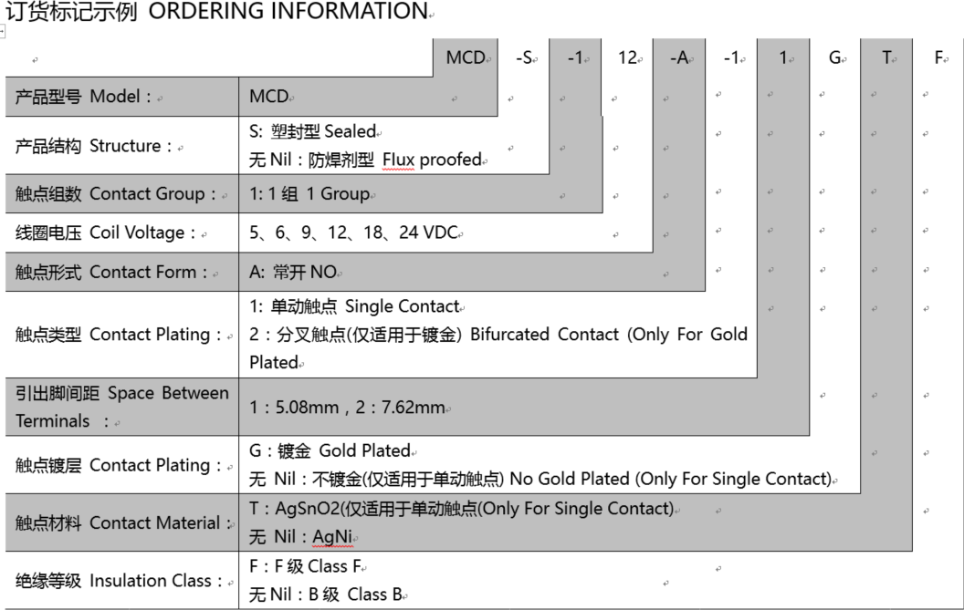 Hot Meishuo Electromagnetic Relay Zhejiang, China Refrigerator Parts Relays Mcd-S-112-a-42