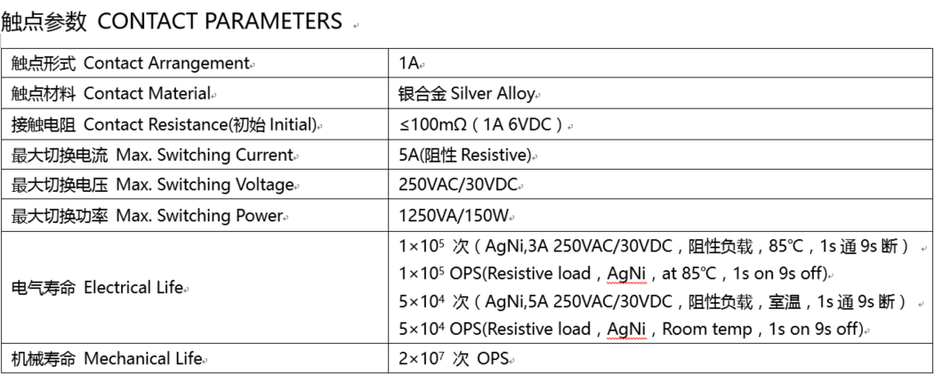 0.12 W PCB Meishuo Zhejiang, China 24V DC Relay Relays