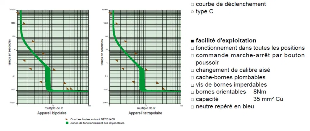 Disjoncteur De Branchement Basse Tension Tetrapolaire 30-40-45-60 a