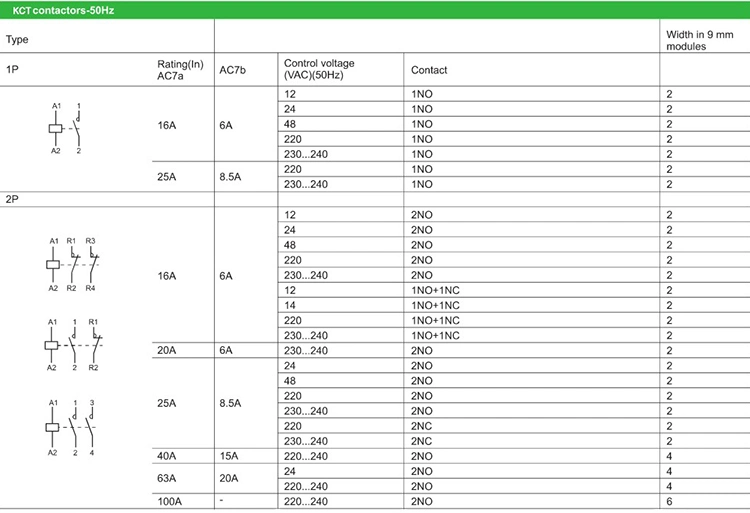 Kct-25 25A 2pole 2no 2nc AC110V 220V Magnetic Modular Contactor