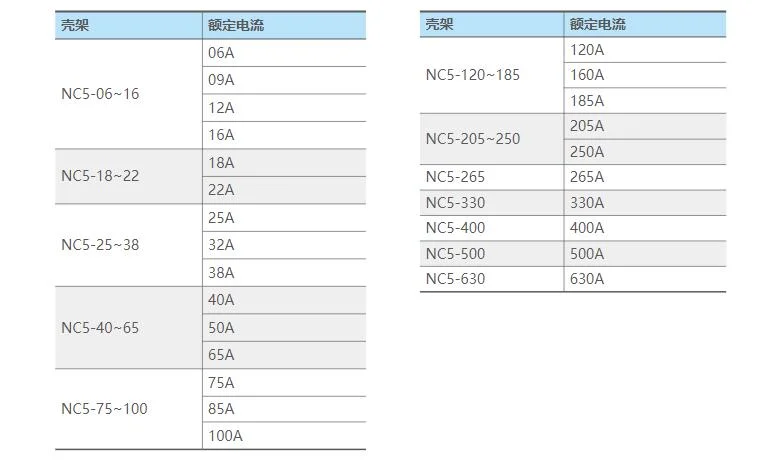 New and Original Chint Nc5-4011 AC 380V 220V. 24V. 36V. 48V110V. 127V. 415V 6-630A Contactor