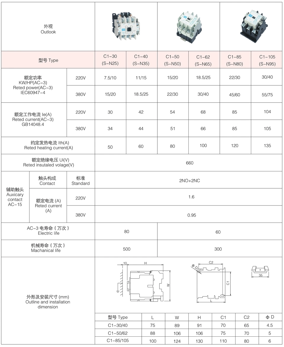 S-N12/20 Series AC Magnetic Contactor 12A/20A Factory Supply Attractive Price