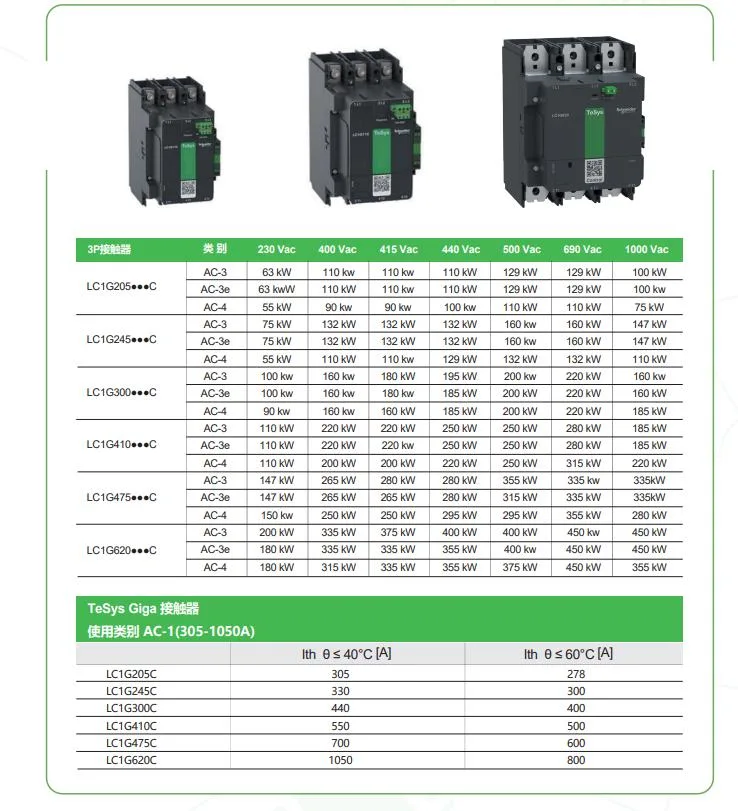 Good Quality Short Delivery Time LC1g400lsea 3p 440V 400A Contactor