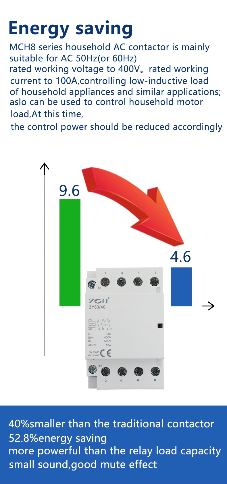 Hot Selling Zoii CT 25A 220V 1no1nc AC Contactor Automatic Type Modular Contactor