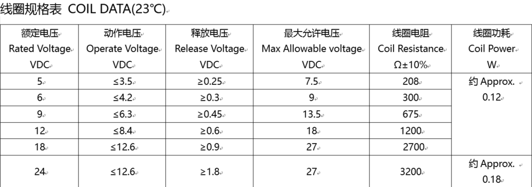 0.12 W PCB Meishuo Zhejiang, China 24V DC Relay Relays