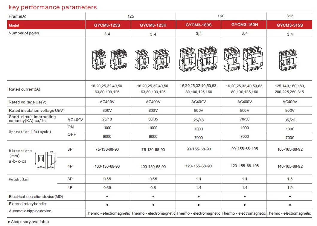 CE Approved 160A Geya 800-1000V China 400 AMP 63A MCCB Gycm3