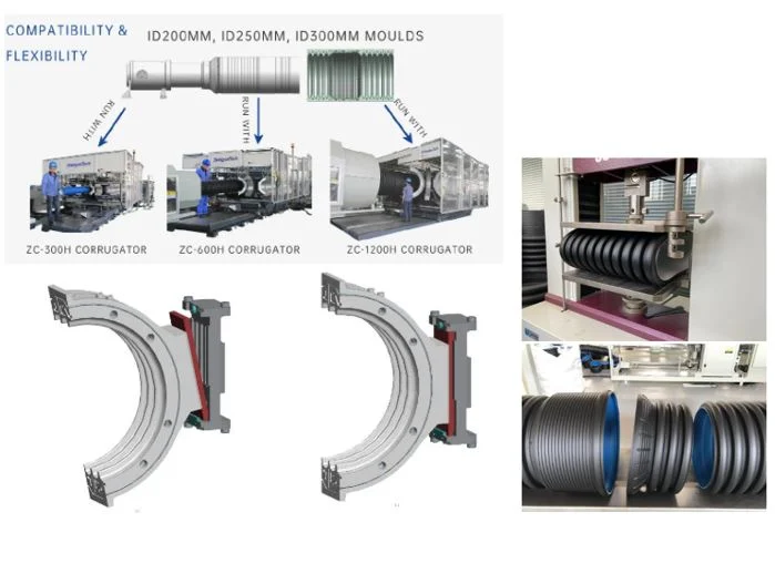 Zhongyuntech Model Zc-180h PP Plastic Single Wall Square/Rectangular/Special-Shaped Corrugated Pipe Making Machine/Extrusion Line