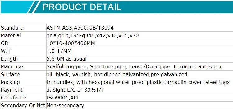 Tianjin Ruitong Iron and Steel ERW Square Pipe Steel Pipe 50X50 76X38 Square Steel Tube