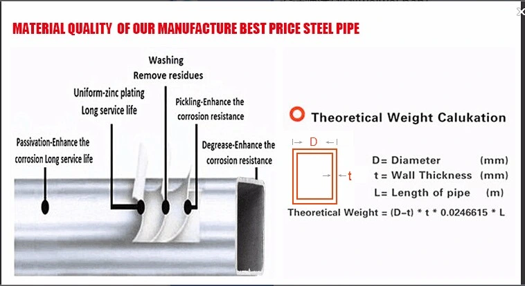 Qihua Hot DIP Galvanized Square Tubing for Carports Galvanized Steel Pipe Iron Rectangular Tube