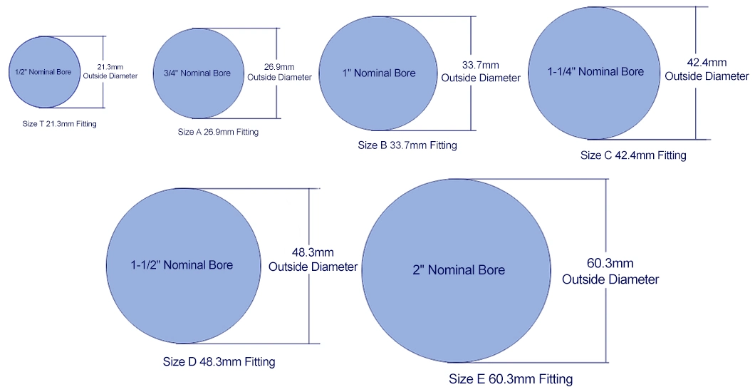 Structural Connecting Pipe Clamp Fitting for Rail