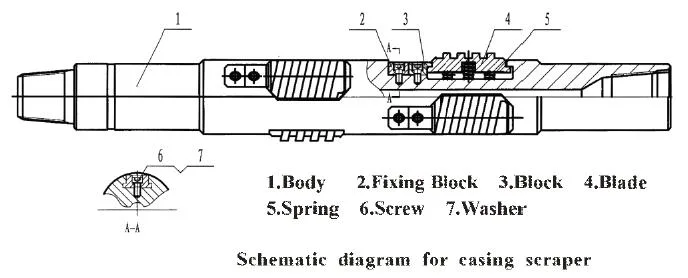 API Oil Well Drilling Tools Downhole Casing Scraper for Cleaning Cement