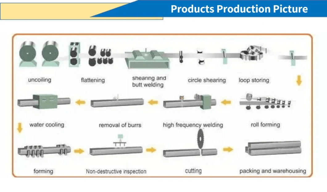 China Products/Suppliers Steel Structural Welded Rectangular and Square Pipe Tube