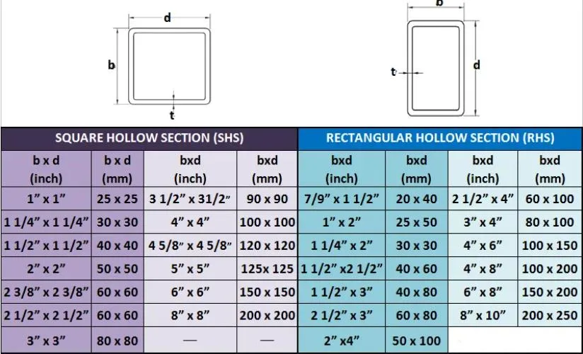 Carbon Steel Tube Square Rectangular ERW Pipe Astms235jr S235j0 S235j2 Black Building Material Mill Black Steel Square Pipe/Hollow Section