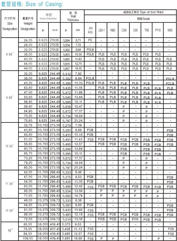 Casing-API 5CT-J55/K55-Casing Carbon Steel Seamless Tubing Nu/EU-Oil Gas Field/