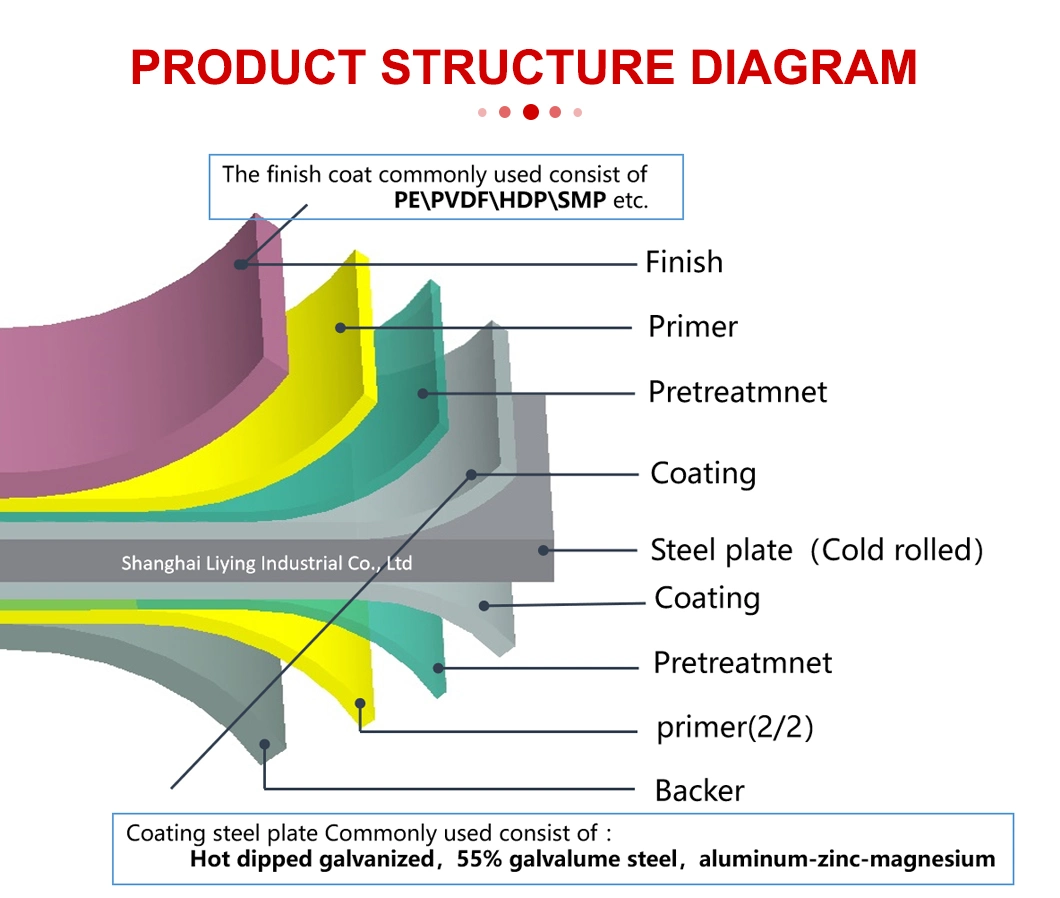 Pre-Painted Galvanized Metal Square Corrugated Cladding Profiled Sheet Wave Shapes