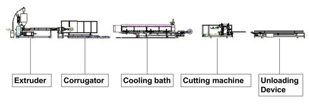 Zhongyuntech Model Zc-1000h PP Plastic Double Wall Square/Rectangular/Special-Shaped Corrugated Pipe Making Machine/Extrusion Line