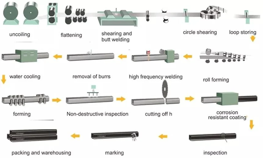 Rectangular Pipe Cold Rolled Pre Galvanized Welded Square / Rectangular Steel Pipe/Tube/Hollow Section