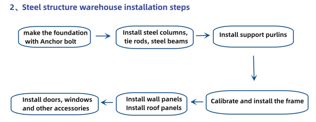 Steel Structure H Beam Prefabricated High Rise Building Made in China