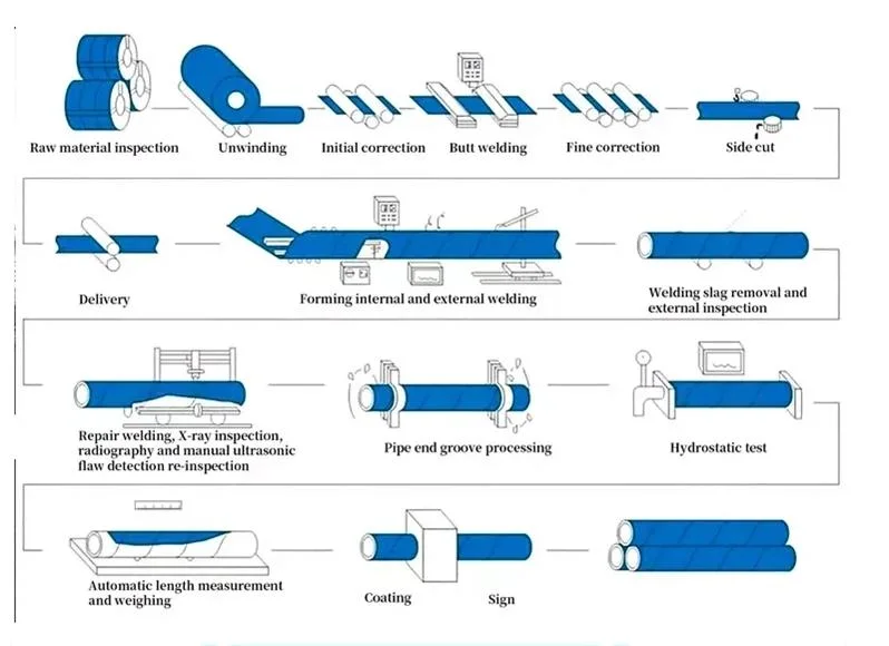 Liquid Oil Gas Transmission Piling Pipe X42r Steel Line Pipe