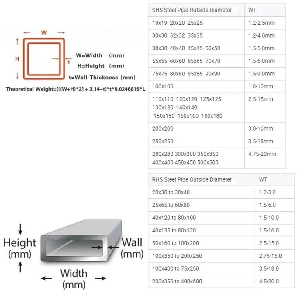 200X200X10mm Galvanized Metal Square Tube, Hot Rolled Galvanized Pipe, Hollow Section Squre Tube in Bottom Price