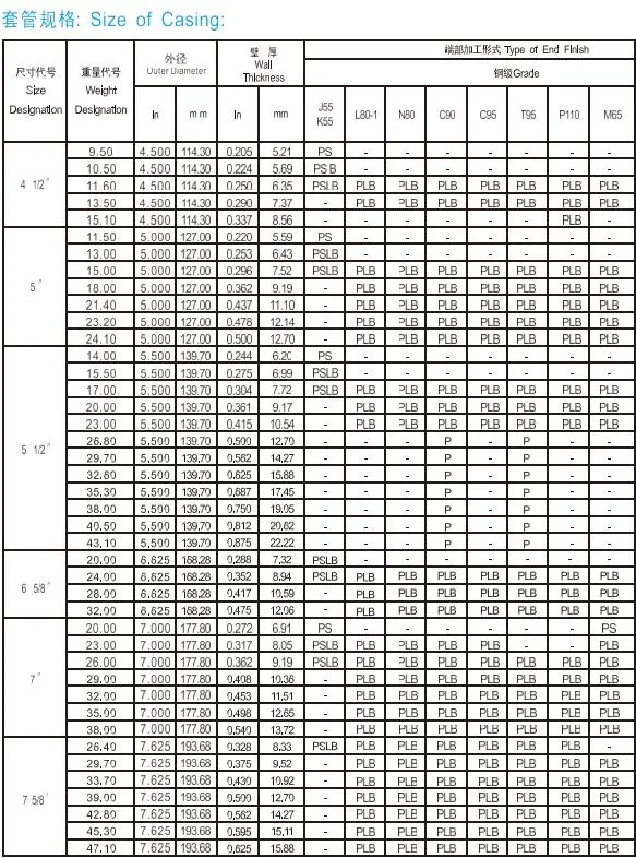 Casing-API 5CT-J55/K55-Casing Carbon Steel Seamless Tubing Nu/EU-Oil Gas Field/