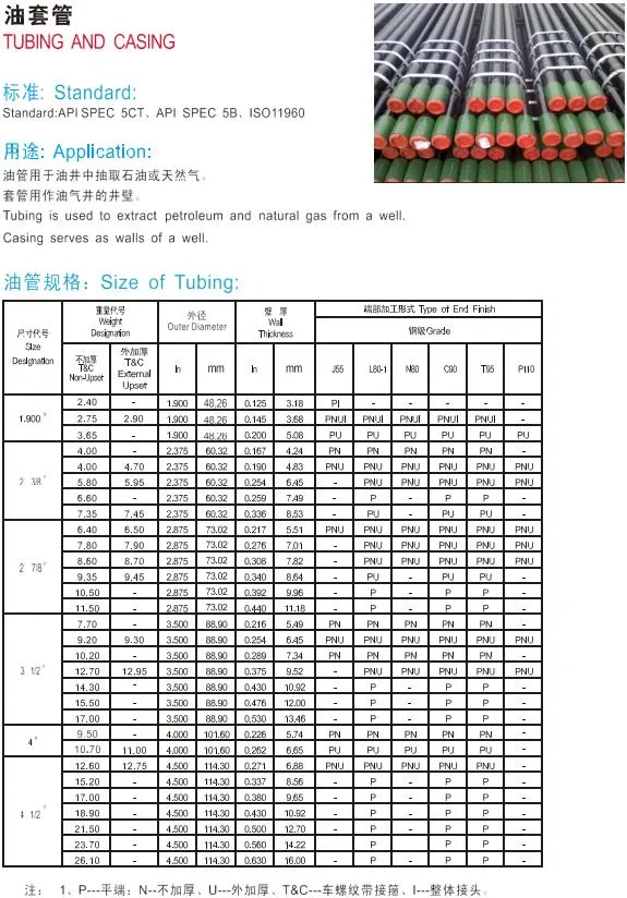 API 5CT-J55/K55-Casing Carbon Steel Seamless Tubing Nu/EU-Oil Gas Field/Casing.