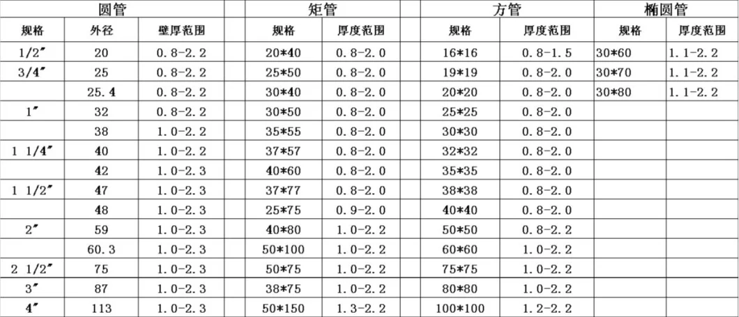 BS1387 2 Inch Hot DIP Galvanized Steel Round Pipe Structural Gi Scaffolding Steel Pipe with ASTM, BS, GB, JIS