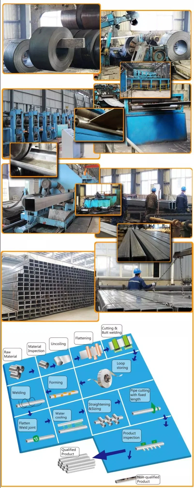 Factory Square and Rectangular Hollow Section Iron Steel Tube Shs Rhs Steel Profiles