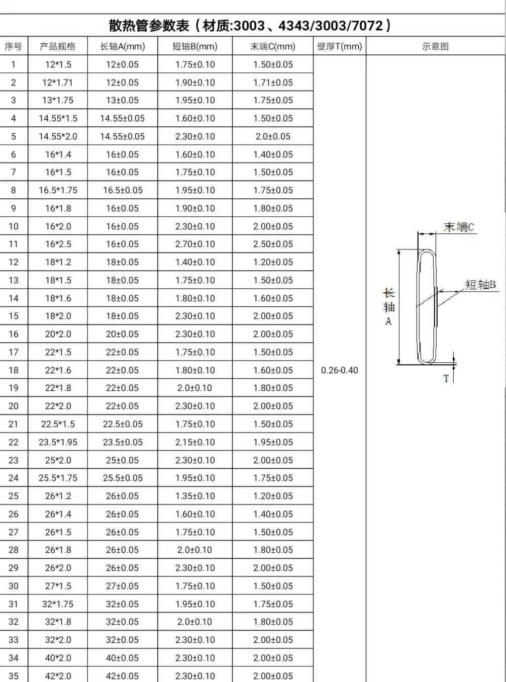 Aluminum 3003 Alloy Flat Plate Heat Pipe Extruded